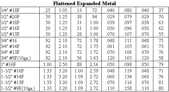 4 by 3 resolution calculator 4 by 3 resolution calculator